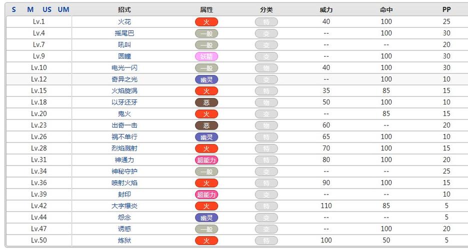 六尾的技能 - 六尾技能表第三世代-第6张图片-93游戏 六尾的技能 - 六尾技能表第三世代-第6张图片-93游戏