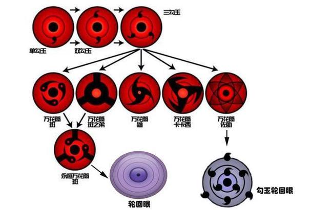 轮回技能(轮回技能点)-第5张图片-93游戏 轮回技能(轮回技能点)-第5张图片-93游戏