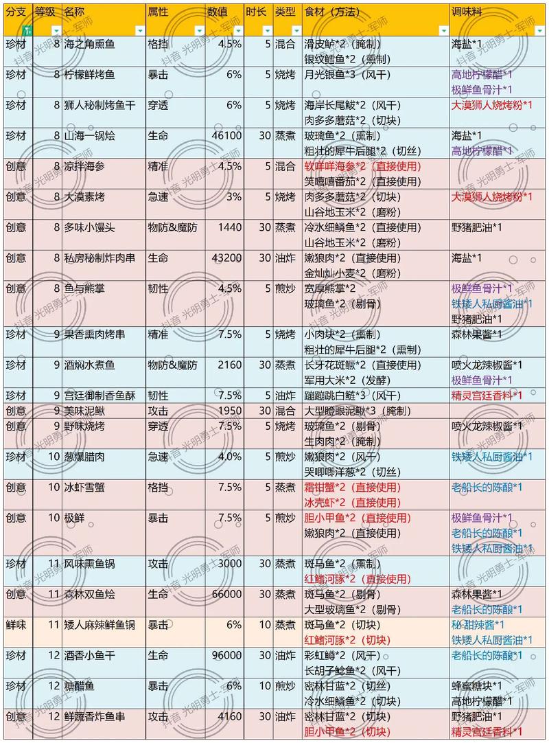 光明勇士攻略,光明勇士游戏视频-第1张图片-93游戏 光明勇士攻略,光明勇士游戏视频-第1张图片-93游戏