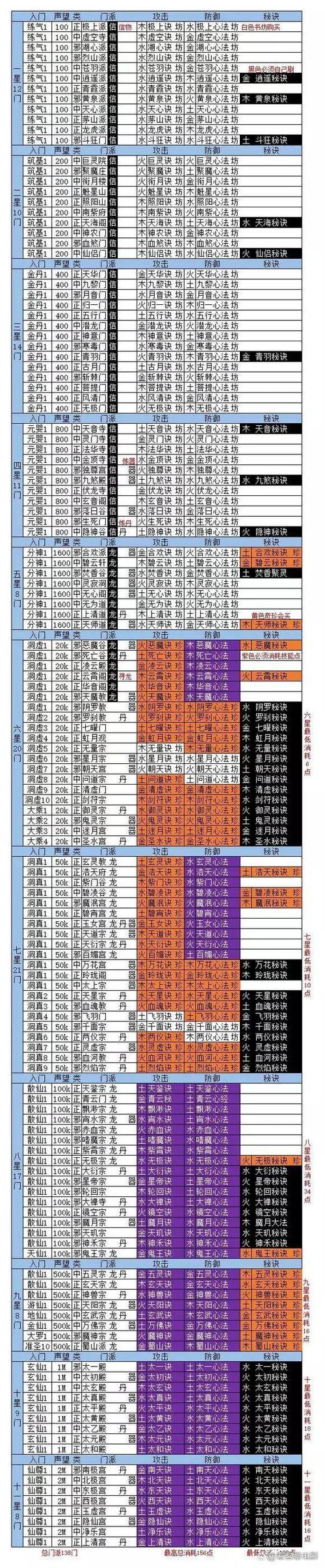 修真技能(修真技能名字大全)-第3张图片-93游戏 修真技能(修真技能名字大全)-第3张图片-93游戏