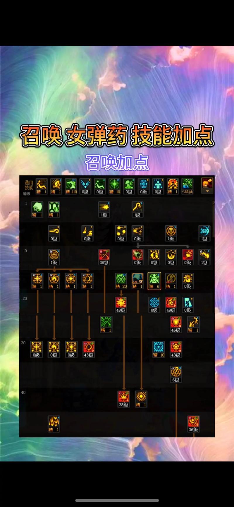 大狗技能 - 大狗值得练吗-第6张图片-93游戏 大狗技能 - 大狗值得练吗-第6张图片-93游戏