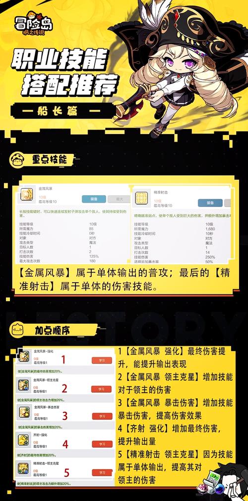 冒险岛船长技能展示(冒险岛船长能力点怎么加)-第2张图片-93游戏 冒险岛船长技能展示(冒险岛船长能力点怎么加)-第2张图片-93游戏