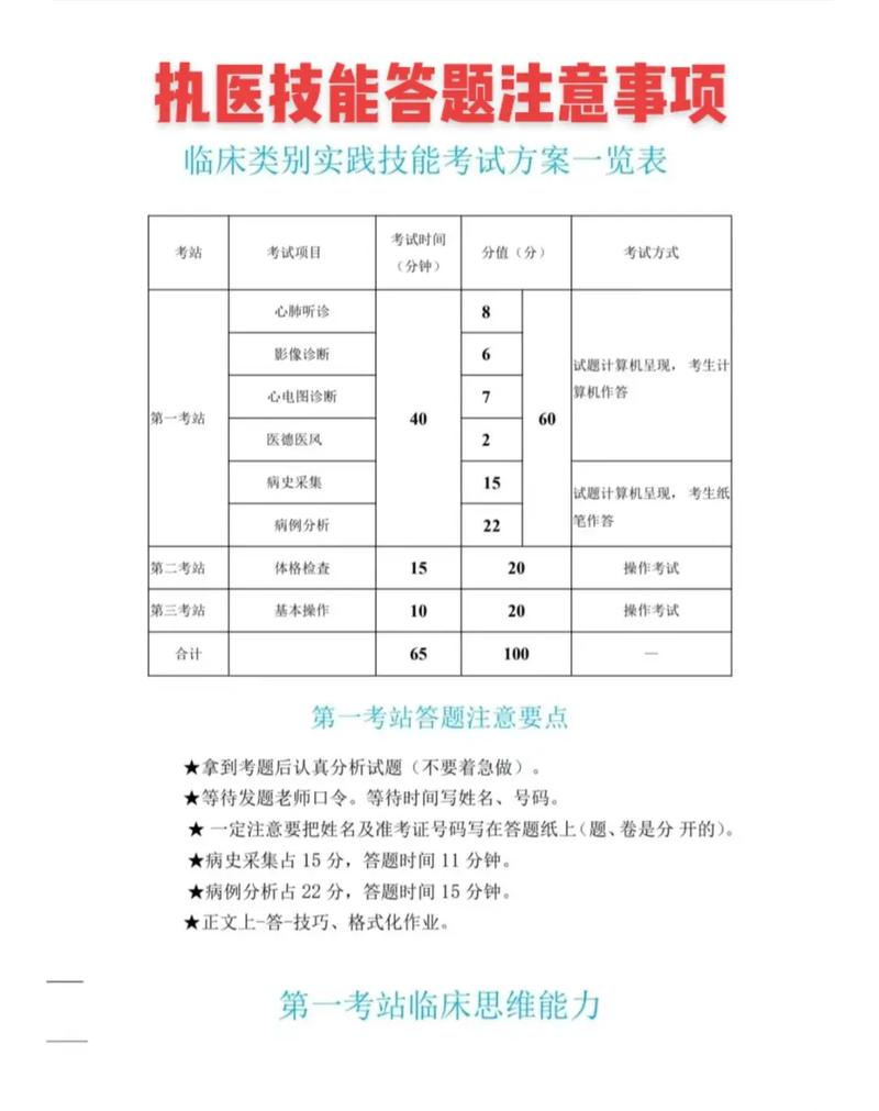 执业医师实践技能视频(执业医生实践技能操作视频)-第1张图片-93游戏 执业医师实践技能视频(执业医生实践技能操作视频)-第1张图片-93游戏