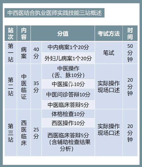 执业医师实践技能视频(执业医生实践技能操作视频)-第4张图片-93游戏 执业医师实践技能视频(执业医生实践技能操作视频)-第4张图片-93游戏
