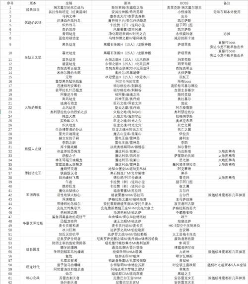 风神王座攻略(风神王座击杀视频)-第2张图片-93游戏 风神王座攻略(风神王座击杀视频)-第2张图片-93游戏