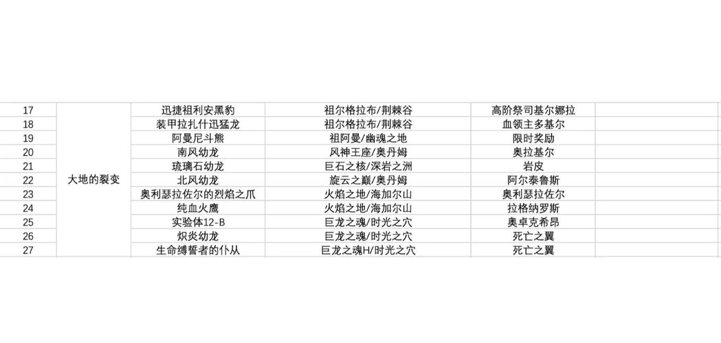 风神王座攻略(风神王座击杀视频)-第6张图片-93游戏 风神王座攻略(风神王座击杀视频)-第6张图片-93游戏