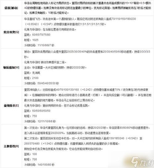 德玛西亚之翼技能,德玛西亚之翼技能连招-第2张图片-93游戏 德玛西亚之翼技能,德玛西亚之翼技能连招-第2张图片-93游戏