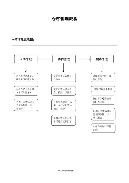 仓库的技能(仓库技能有哪些)-第1张图片-93游戏 仓库的技能(仓库技能有哪些)-第1张图片-93游戏