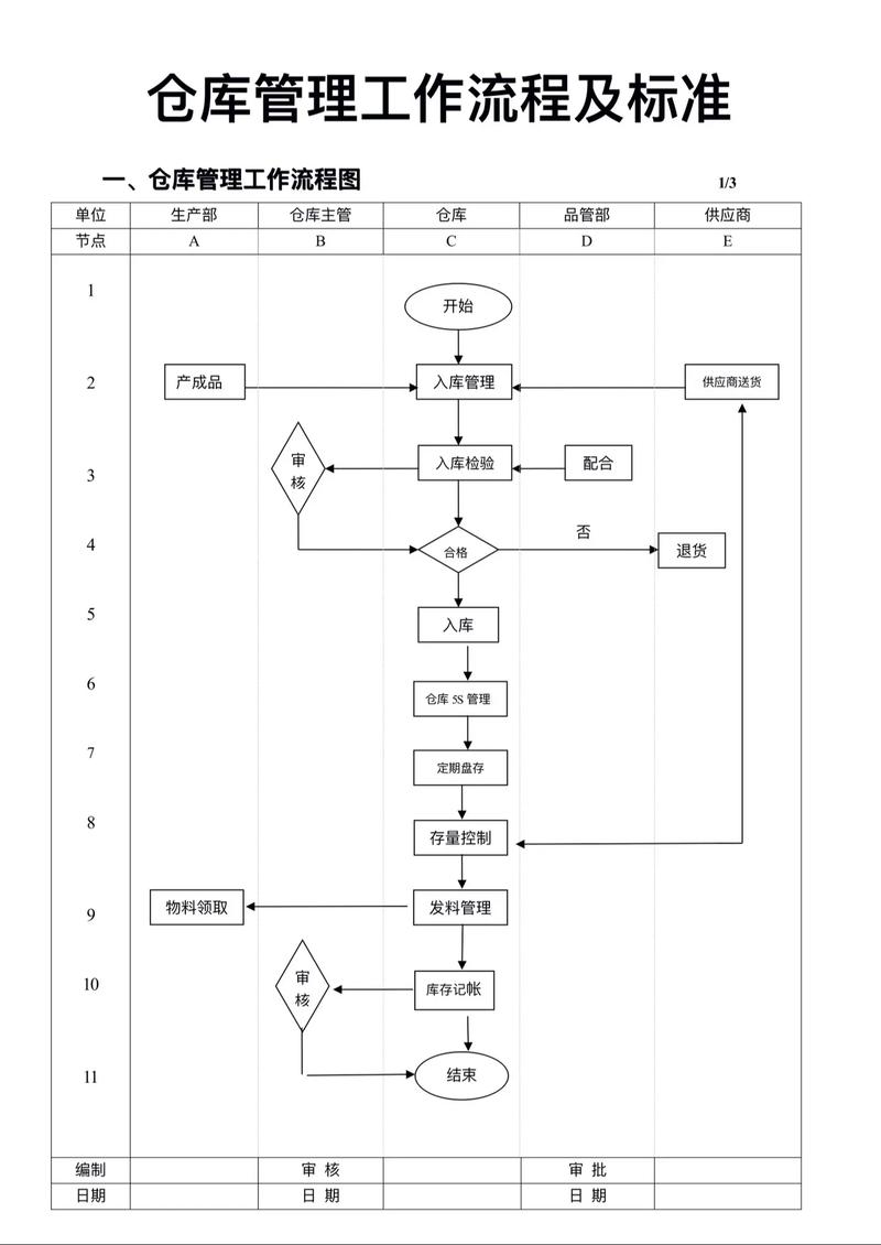 仓库的技能(仓库技能有哪些)-第5张图片-93游戏 仓库的技能(仓库技能有哪些)-第5张图片-93游戏