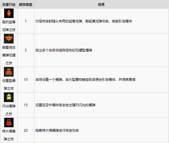 怪物猎人世界猫咪技能(怪物猎人世界猫咪技能哪个好)-第6张图片-93游戏 怪物猎人世界猫咪技能(怪物猎人世界猫咪技能哪个好)-第6张图片-93游戏