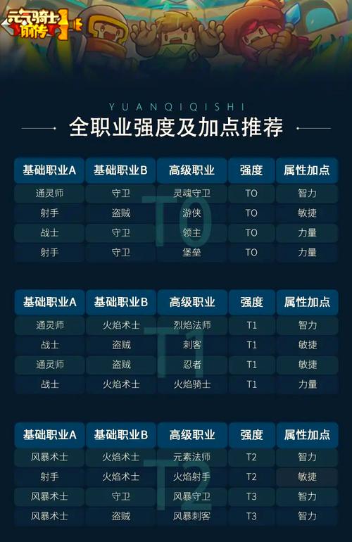 元气骑士游戏攻略(元气骑士游戏攻略大全)-第6张图片-93游戏 元气骑士游戏攻略(元气骑士游戏攻略大全)-第6张图片-93游戏