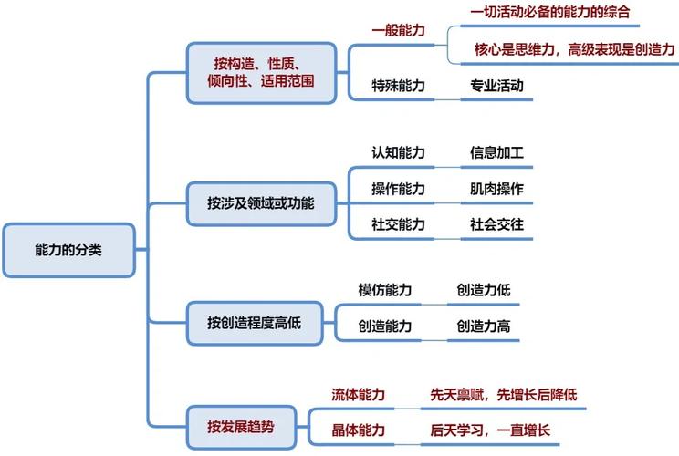 技能与能力的区别,技能与能力的区别在哪-第1张图片-93游戏 技能与能力的区别,技能与能力的区别在哪-第1张图片-93游戏