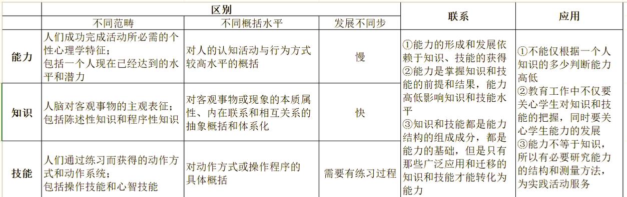 技能与能力的区别,技能与能力的区别在哪-第5张图片-93游戏 技能与能力的区别,技能与能力的区别在哪-第5张图片-93游戏