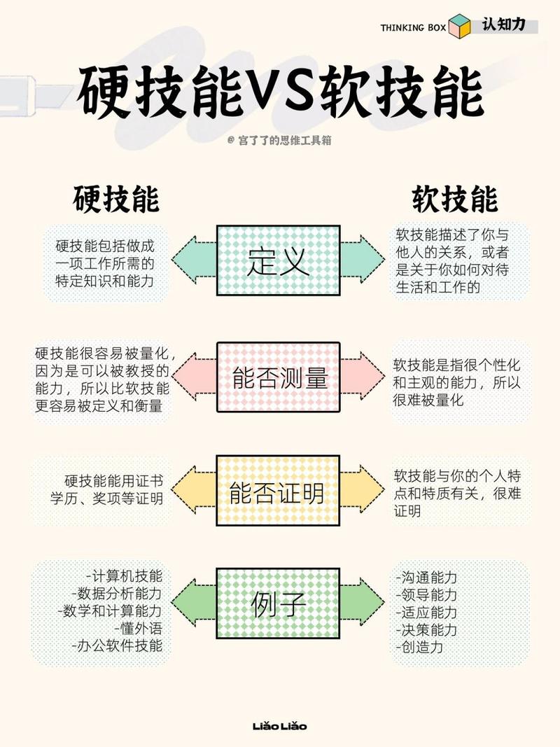技能与能力的区别,技能与能力的区别在哪-第6张图片-93游戏 技能与能力的区别,技能与能力的区别在哪-第6张图片-93游戏