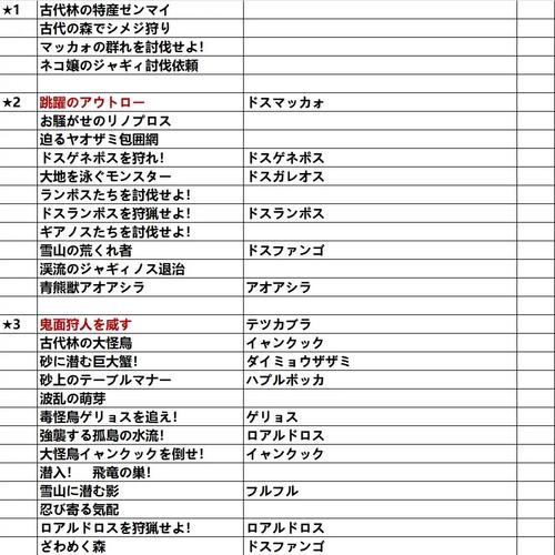 怪物猎人2g攻略(怪物猎人2g攻略宝典)-第2张图片-93游戏 怪物猎人2g攻略(怪物猎人2g攻略宝典)-第2张图片-93游戏