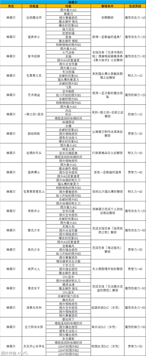 加技能的传说 - 传说上的技能宝珠能传承吗-第4张图片-93游戏 加技能的传说 - 传说上的技能宝珠能传承吗-第4张图片-93游戏