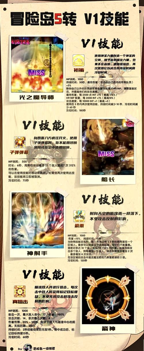 冒险岛5转技能一览(冒险岛5转技能一览v3)-第2张图片-93游戏 冒险岛5转技能一览(冒险岛5转技能一览v3)-第2张图片-93游戏