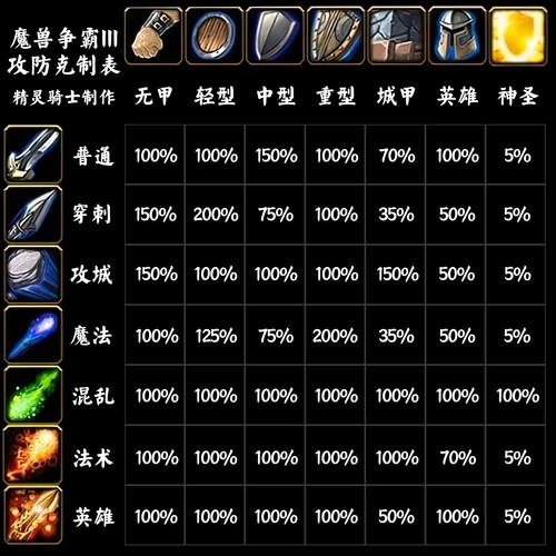 魔兽战就战攻略 - 魔兽战就战各大打法流派-第2张图片-93游戏 魔兽战就战攻略 - 魔兽战就战各大打法流派-第2张图片-93游戏