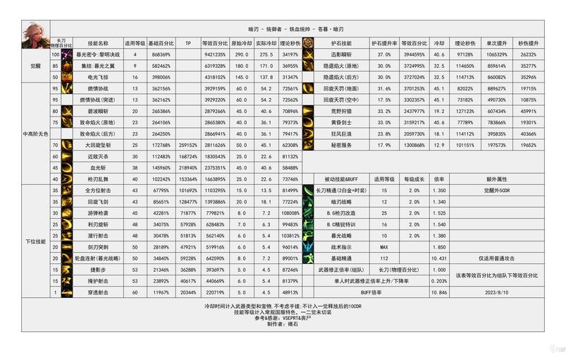 将神技能 - 将神怎么玩-第7张图片-93游戏 将神技能 - 将神怎么玩-第7张图片-93游戏