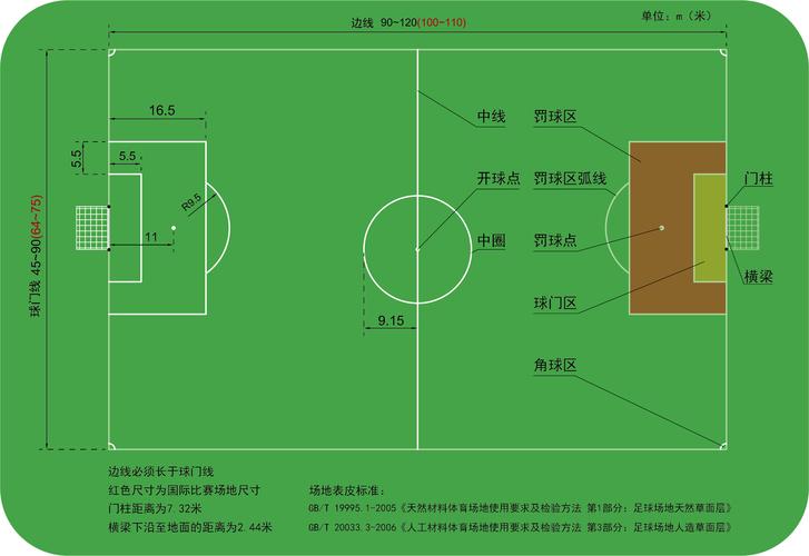 我的世界球场建筑教学,我的世界建足球场-第1张图片-93游戏 我的世界球场建筑教学,我的世界建足球场-第1张图片-93游戏