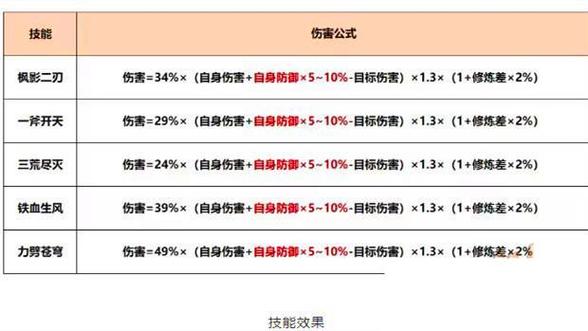 lg技能 - lg技能加法伤多少-第8张图片-93游戏 lg技能 - lg技能加法伤多少-第8张图片-93游戏