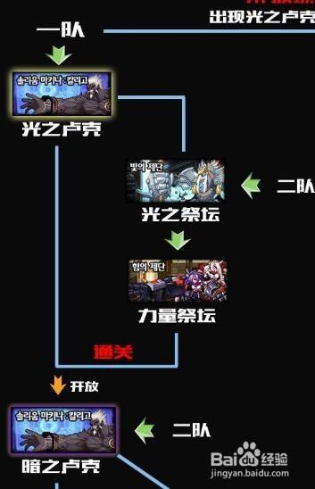 卢克妮攻略 - 卢克每天攻略视频-第2张图片-93游戏 卢克妮攻略 - 卢克每天攻略视频-第2张图片-93游戏