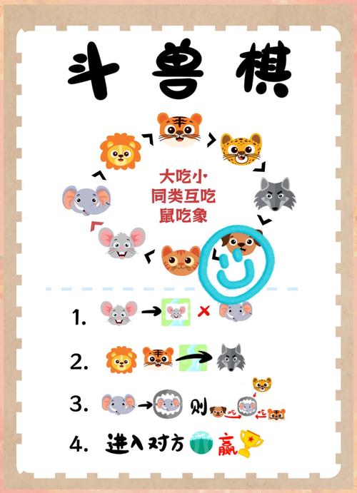 斗兽棋攻略 - 斗兽棋游戏攻略-第1张图片-93游戏 斗兽棋攻略 - 斗兽棋游戏攻略-第1张图片-93游戏