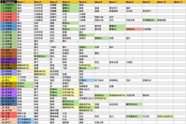 皮卡丘go攻略,皮卡丘游戏攻略-第2张图片-93游戏 皮卡丘go攻略,皮卡丘游戏攻略-第2张图片-93游戏