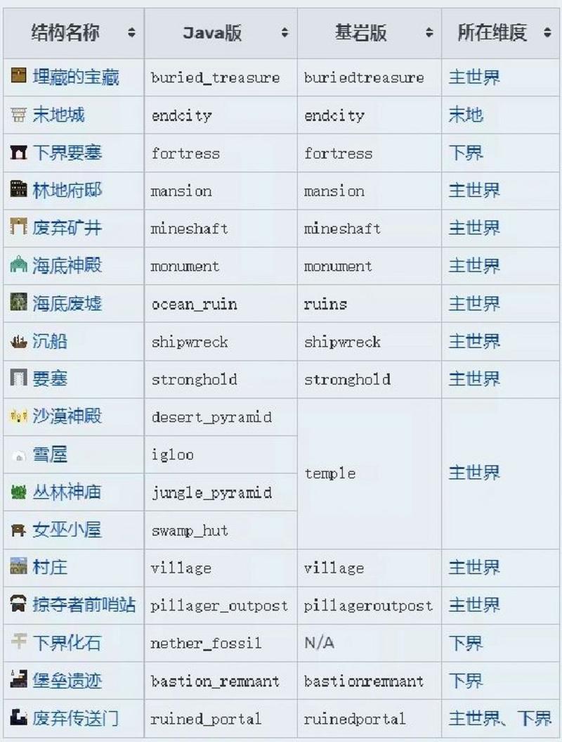 我的世界轰炸命令教学,我的世界轰炸机制作方法-第3张图片-93游戏 我的世界轰炸命令教学,我的世界轰炸机制作方法-第3张图片-93游戏