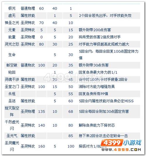 赛尔号谱尼第五技能(赛尔号谱尼第五技能怎么获得2023)-第3张图片-93游戏 赛尔号谱尼第五技能(赛尔号谱尼第五技能怎么获得2023)-第3张图片-93游戏