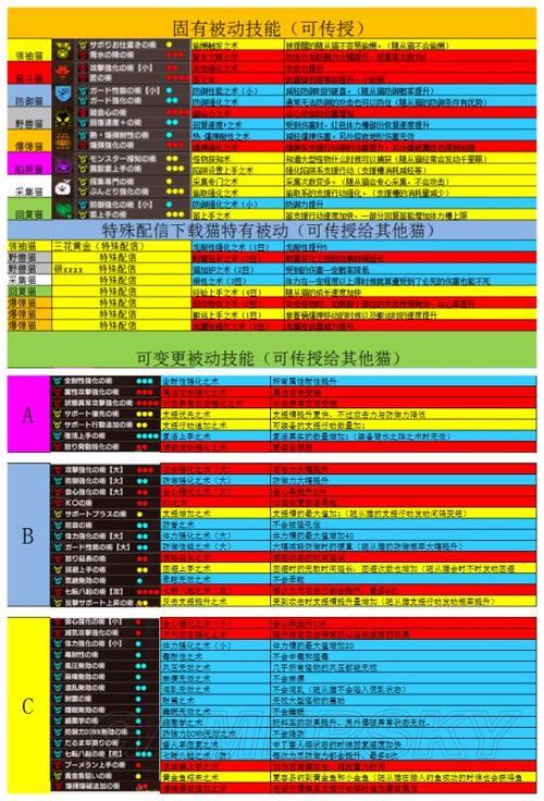 猎猫技能(猎猫等级上限)-第3张图片-93游戏 猎猫技能(猎猫等级上限)-第3张图片-93游戏