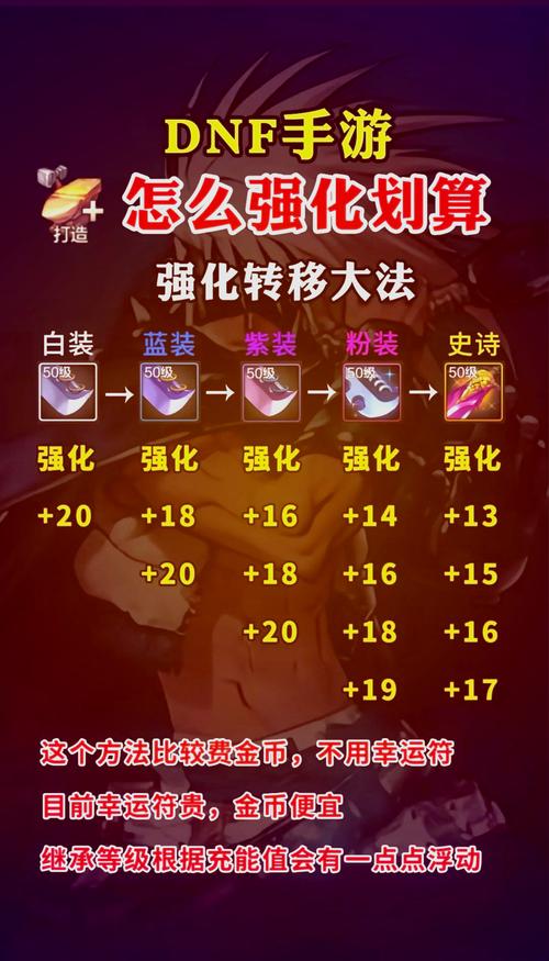 dnf技巧教学 - dnf小技巧-第6张图片-93游戏 dnf技巧教学 - dnf小技巧-第6张图片-93游戏