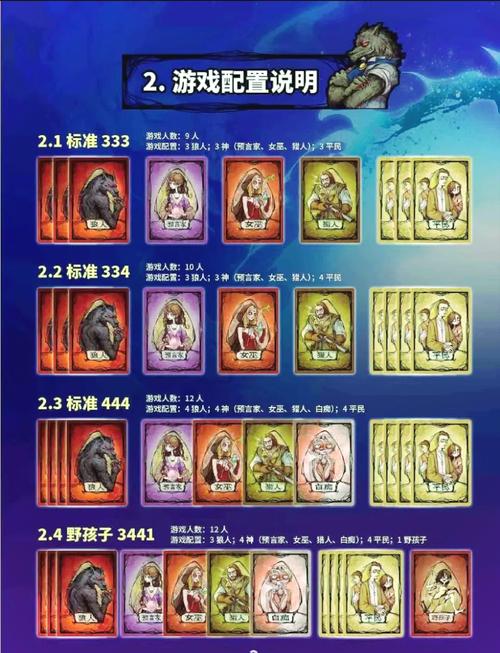 关于狼人杀的攻略的信息-第3张图片-93游戏 关于狼人杀的攻略的信息-第3张图片-93游戏