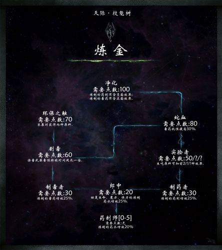 上古卷轴5加技能点 - 上古卷轴加技能点的那个model叫啥来着?-第4张图片-93游戏 上古卷轴5加技能点 - 上古卷轴加技能点的那个model叫啥来着?-第4张图片-93游戏