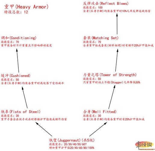 上古卷轴5加技能点 - 上古卷轴加技能点的那个model叫啥来着?-第5张图片-93游戏 上古卷轴5加技能点 - 上古卷轴加技能点的那个model叫啥来着?-第5张图片-93游戏