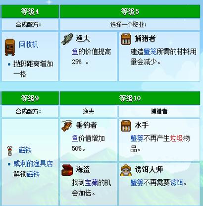 星露谷物语技能选取(星露谷物语技能选取一直出现)-第2张图片-93游戏 星露谷物语技能选取(星露谷物语技能选取一直出现)-第2张图片-93游戏