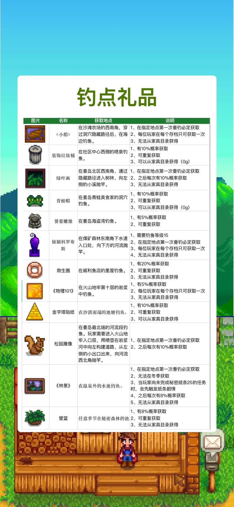 星露谷物语技能选取(星露谷物语技能选取一直出现)-第4张图片-93游戏 星露谷物语技能选取(星露谷物语技能选取一直出现)-第4张图片-93游戏