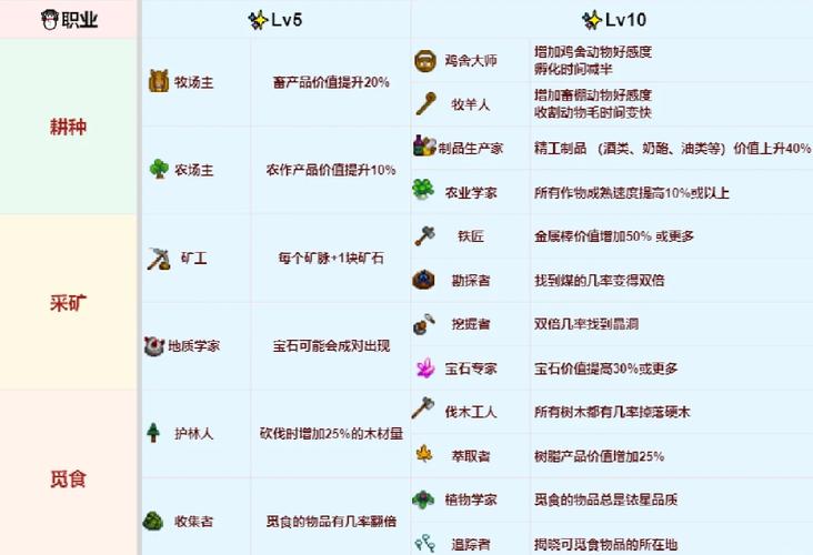 星露谷物语技能选取(星露谷物语技能选取一直出现)-第5张图片-93游戏 星露谷物语技能选取(星露谷物语技能选取一直出现)-第5张图片-93游戏
