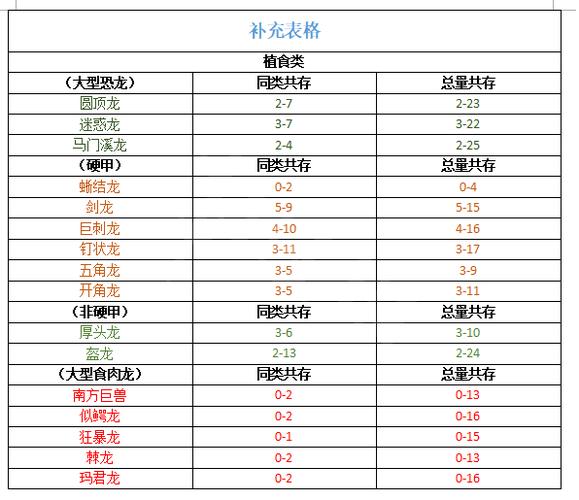 侏罗纪世界进化攻略(侏罗纪世界 进化 攻略)-第5张图片-93游戏 侏罗纪世界进化攻略(侏罗纪世界 进化 攻略)-第5张图片-93游戏