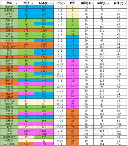 侏罗纪世界进化攻略(侏罗纪世界 进化 攻略)-第8张图片-93游戏 侏罗纪世界进化攻略(侏罗纪世界 进化 攻略)-第8张图片-93游戏