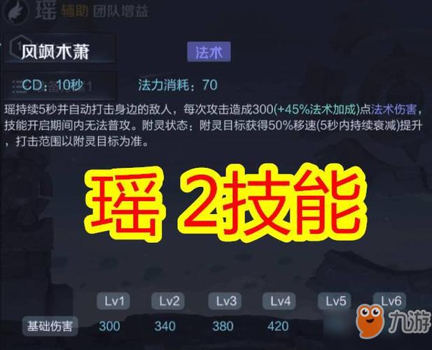 王者荣耀瑶技能介绍 - 王者荣耀瑶技能详细介绍-第4张图片-93游戏 王者荣耀瑶技能介绍 - 王者荣耀瑶技能详细介绍-第4张图片-93游戏