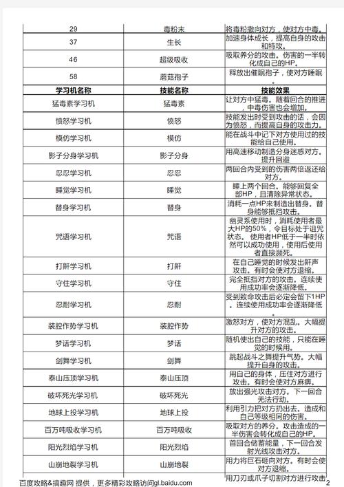 口袋妖怪先制技能(口袋妖怪先取技能)-第3张图片-93游戏 口袋妖怪先制技能(口袋妖怪先取技能)-第3张图片-93游戏