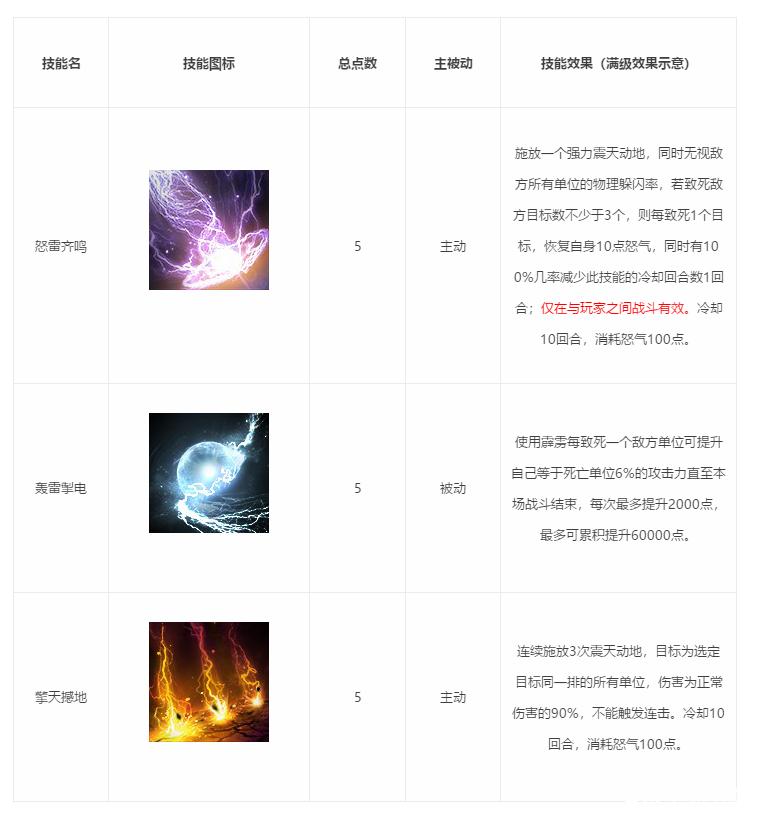 龙族的技能(龙族技能加错了)-第6张图片-93游戏 龙族的技能(龙族技能加错了)-第6张图片-93游戏