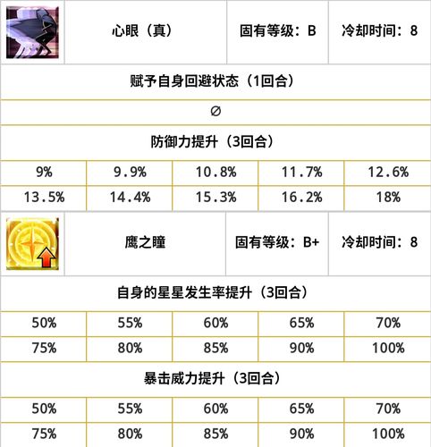 红a的技能(红a值得练吗)-第6张图片-93游戏 红a的技能(红a值得练吗)-第6张图片-93游戏