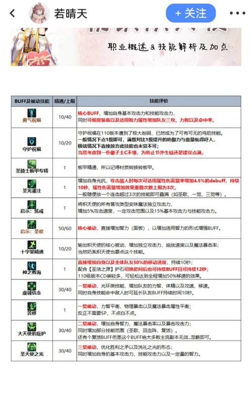 奶妈的技能的简单介绍-第5张图片-93游戏 奶妈的技能的简单介绍-第5张图片-93游戏