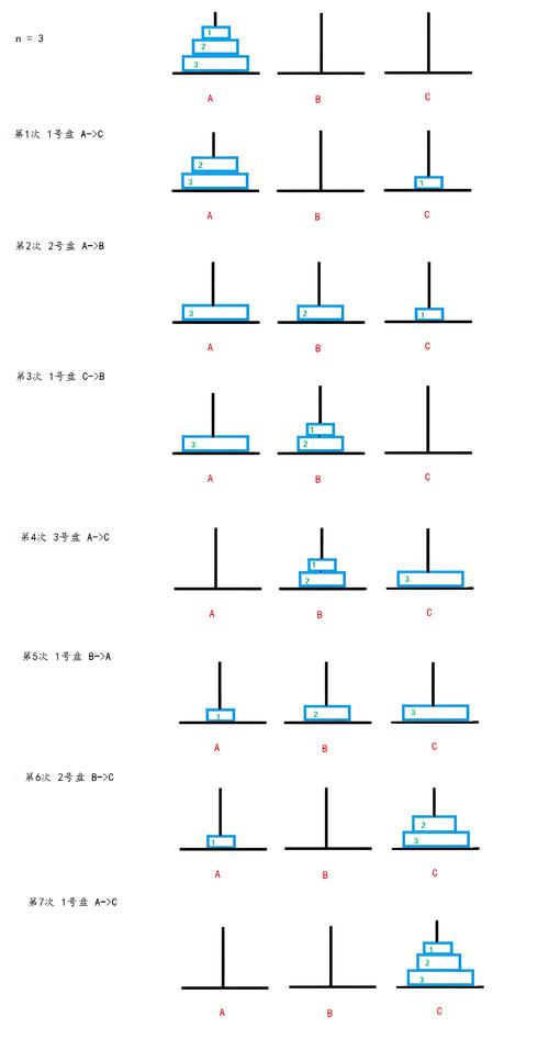 史上最难游戏攻略 - 史上最难的奥数题-第2张图片-93游戏 史上最难游戏攻略 - 史上最难的奥数题-第2张图片-93游戏