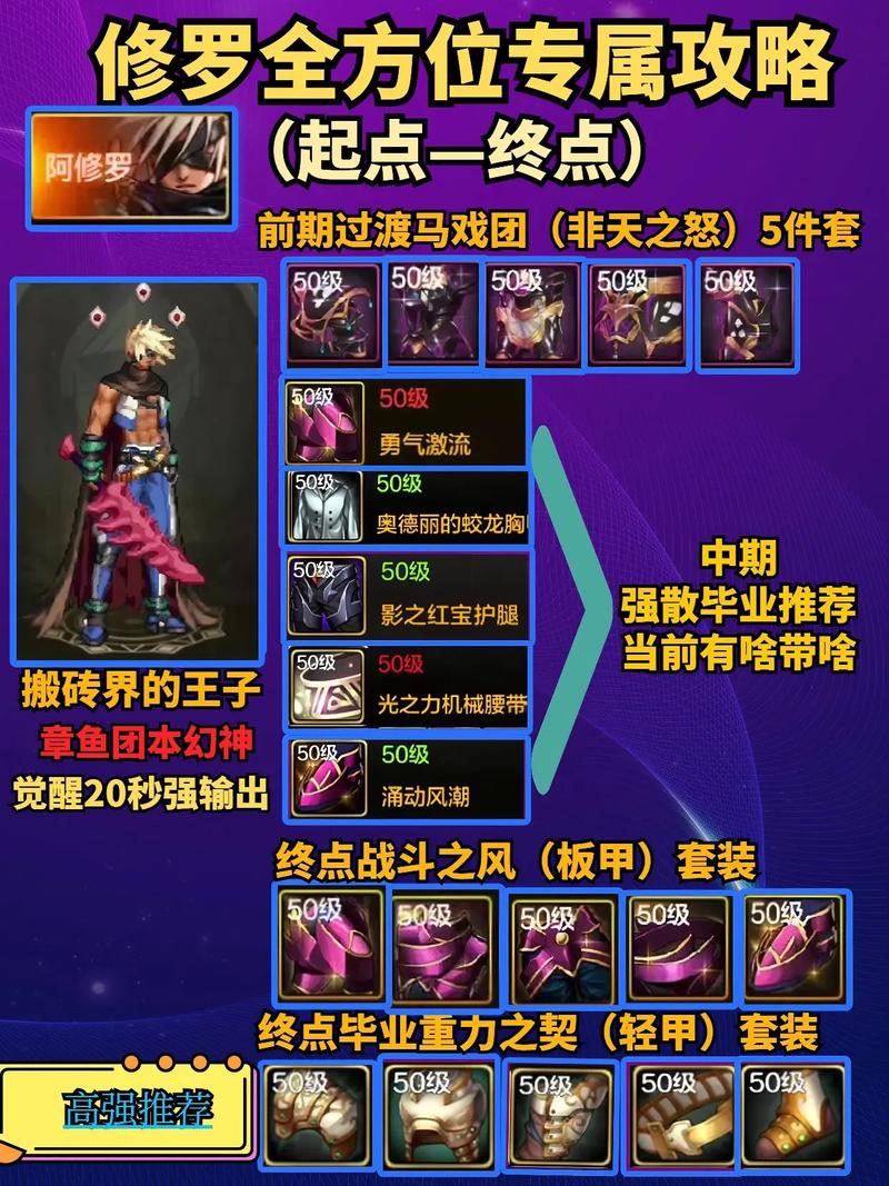 dnf竞速教学（dnf2021竞速）-第1张图片-93游戏