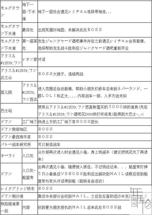 重甲机兵攻略,第二次重装机兵攻略-第1张图片-93游戏 重甲机兵攻略,第二次重装机兵攻略-第1张图片-93游戏