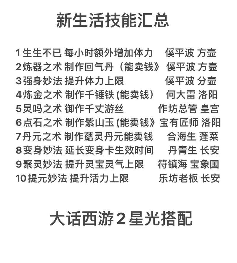 作鸟兽散技能 - 作鸟兽散技能作用-第3张图片-93游戏 作鸟兽散技能 - 作鸟兽散技能作用-第3张图片-93游戏