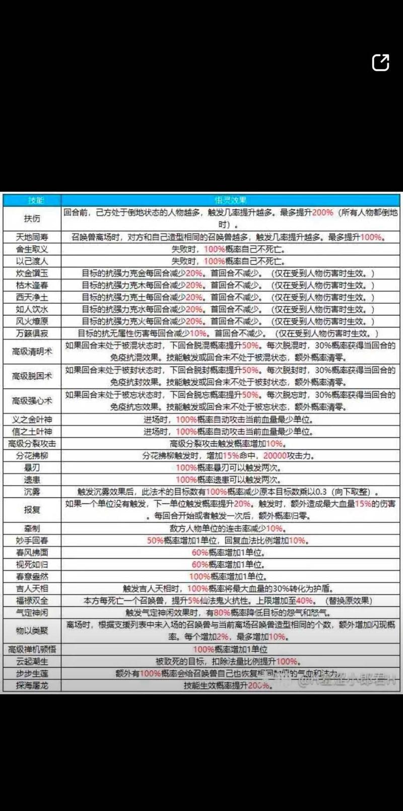 作鸟兽散技能 - 作鸟兽散技能作用-第6张图片-93游戏 作鸟兽散技能 - 作鸟兽散技能作用-第6张图片-93游戏